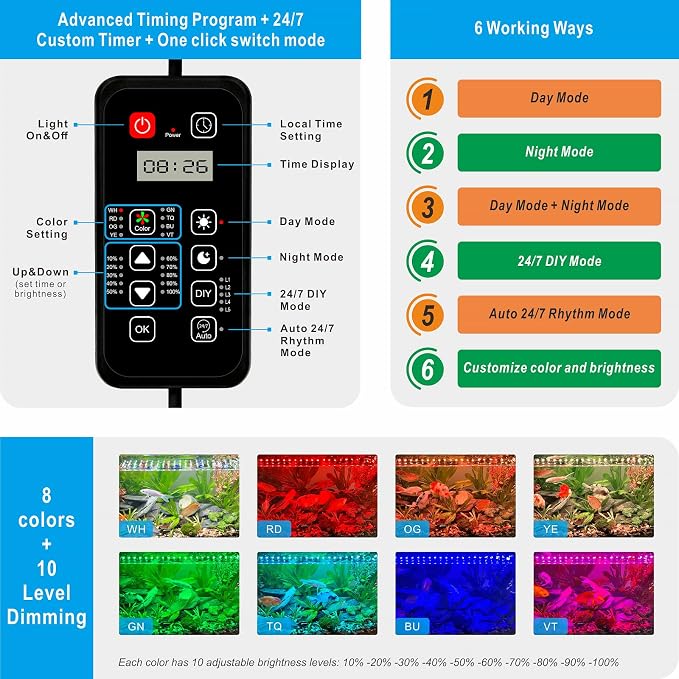 Advanced 7-Row LED Aquarium Light, Easy Setup Controller, Auto On Off Full Spectrum Fish Tank Light, 24/7 Lighting Cycle, 8 Colors, 10 Level Dimming, 32W for 24"-30" Freshwater Planted Tank