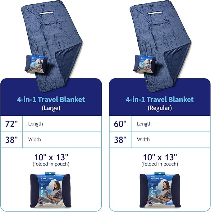 TRAVELREST 4-in-1 Travel Blanket – Wearable Blanket, Pillow & Body Wrap, Lightweight, Compact & Cozy with Carry Case, Travel Friendly, Comfort, Ideal for Airplanes, Long Flights, Road Trips - Blue