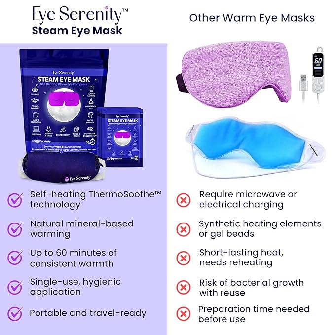 Lure Essentials Steam Eye Mask by Eye Serenity Self-Heating Warm Compress, 45-Pack, Unscented, Dry Eye Relief, Perfect for Self-Care, Ideal for Office, Travel & Nightly Relaxation, Calm Sleep