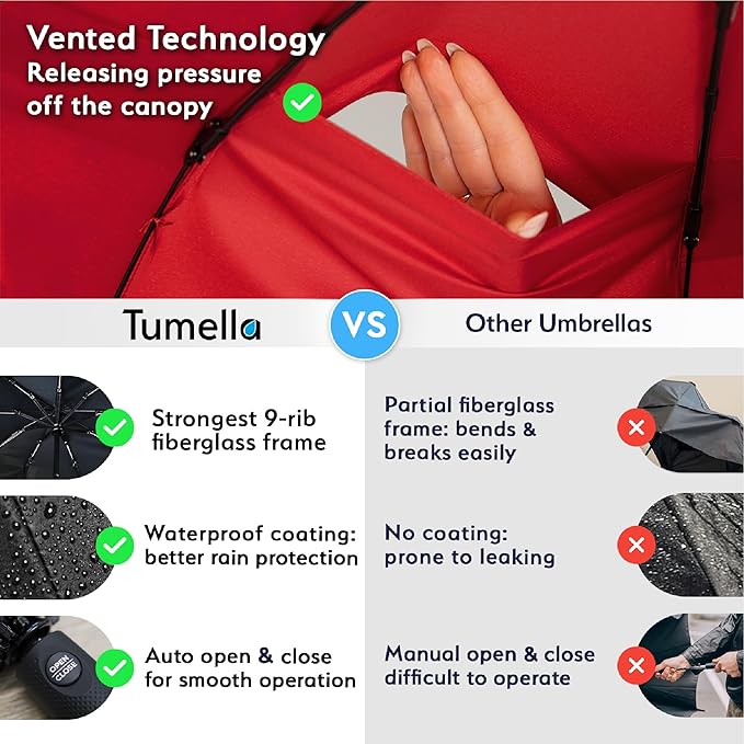 TUMELLA Strongest Windproof Travel Umbrella (Compact, Superior & Beautiful), Small, Wind-Tested, Light & Portable, Automatic Folding Rain Umbrella, Durable Premium Grip, Fits Car and Backpack