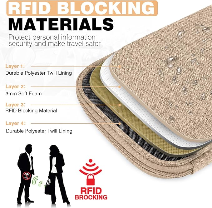 Single Passport Holder for Travel, RFID Travel Document Organizer for Women Waterproof Passport Wallet Men Portable Case for Cards, Boarding Pass, ID, Money, Tickets with Zipper