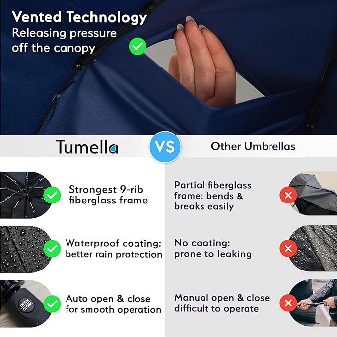 TUMELLA Strongest Windproof Travel Umbrella (Compact, Superior & Beautiful), Small, Wind-Tested, Light & Portable, Automatic Folding Rain Umbrella, Durable Premium Grip, Fits Car and Backpack