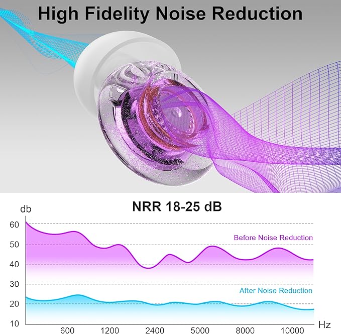 Purple Silicone In-Ear Ear Plugs, 2 Pack High Fidelity Ear Plugs for Concerts, Raves, Work, Musicians, 5 Pair Ear Tips in S/M/L, 18-25 dB Noise Cancelling