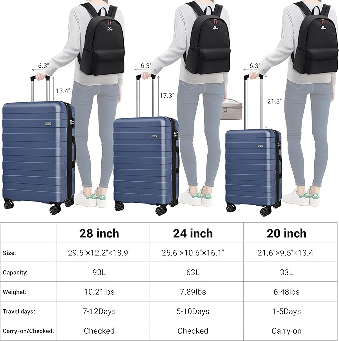 Zebra Luggage Sets 5 Piece, Lightweight Hardside Business Travel Suitcase Set with TSA Lock, Bonus Travel Backpack & Makeup Bag, 20/24/28 inch, Navy Blue