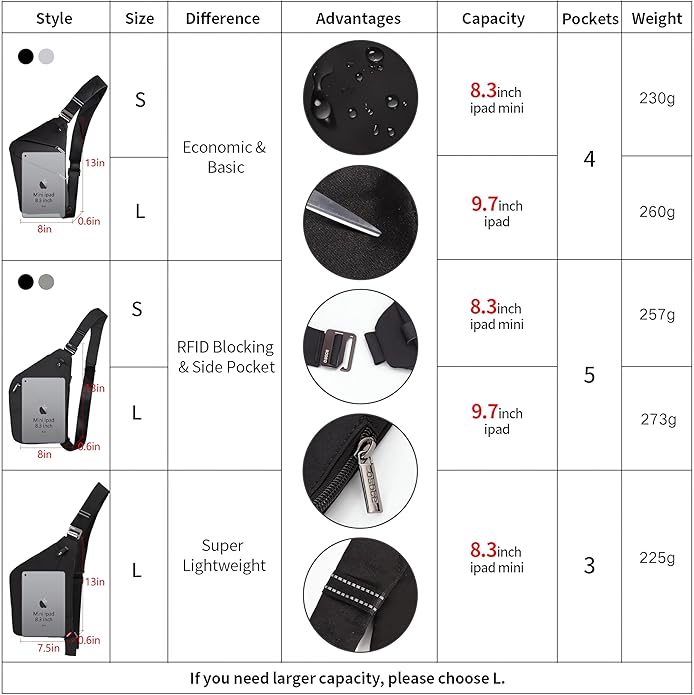 OSOCE Anti Theft Sling Bag for Men Women RFID Crossbody Bag Lightweight Travel Shoulder Chest Pack Fits iPad Daypack