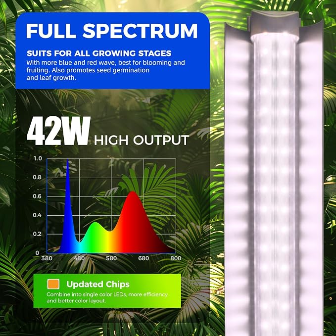 Barrina T8 LED Grow Light 4FT, Full Spectrum, Pinkish White, 4 Packs | 168W(4 x 42W), 1000W Equivalent, V-Shape with Reflector Combo, Linkable Growing Lights for Indoor Plants, Greenhouse, Shelves
