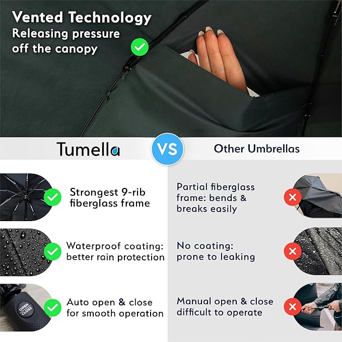 TUMELLA Strongest Windproof Travel Umbrella (Compact, Superior & Beautiful), Small, Wind-Tested, Light & Portable, Automatic Folding Rain Umbrella, Durable Premium Grip, Fits Car and Backpack