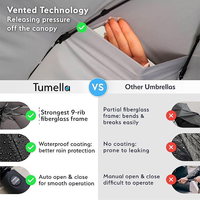 TUMELLA Strongest Windproof Travel Umbrella (Compact, Superior & Beautiful), Small, Wind-Tested, Light & Portable, Automatic Folding Rain Umbrella, Durable Premium Grip, Fits Car and Backpack