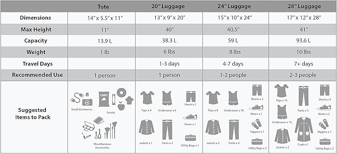 Rockland Escape 4-Piece Softside Upright Luggage Set, Telescoping Handles, Black Dot, (14/19/24/28)