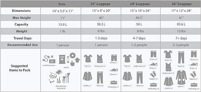 Rockland Jungle Softside Upright Luggage Set, Expandable, New Heart, 4-Piece (14/29/24/28)