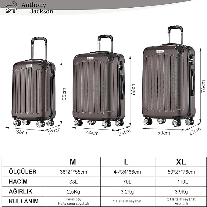 3 Piece ABS Luggage Set – Lightweight Suitcases with Spinner Wheels – 3 Different Sizes – TSA Lock – Hard Shell Travel Luggage for Men & Women