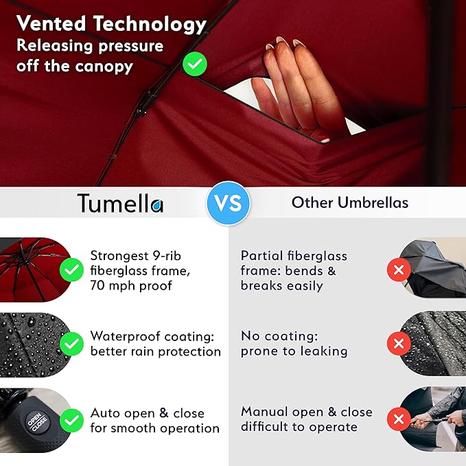 TUMELLA Strongest Windproof Travel Umbrella (Compact, Superior & Beautiful), Small, Wind-Tested, Light & Portable, Automatic Folding Rain Umbrella, Durable Premium Grip, Fits Car and Backpack