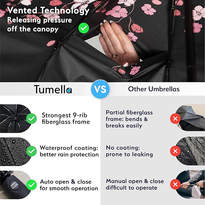 TUMELLA Strongest Windproof Travel Umbrella (Compact, Superior & Beautiful), Small, Wind-Tested, Light & Portable, Automatic Folding Rain Umbrella, Durable Premium Grip, Fits Car and Backpack