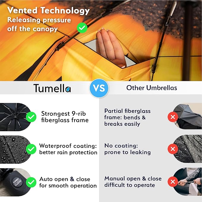 TUMELLA Strongest Windproof Travel Umbrella (Compact, Superior & Beautiful), Small, Wind-Tested, Light & Portable, Automatic Folding Rain Umbrella, Durable Premium Grip, Fits Car and Backpack
