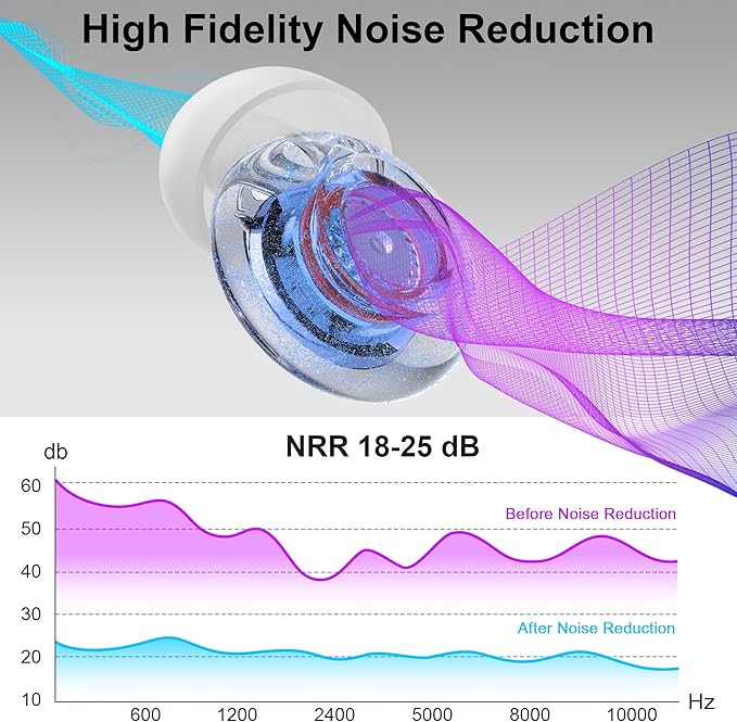 Ear Plugs for Concerts, 2 Pack High Fidelity Ear Plugs, Reusable Silicone Earplugs for Concert, Rave, Work, Musicians, 5 Pair Ear Tips, 18-25 dB Concert Ear Plugs for Noise Cancelling(Blue)