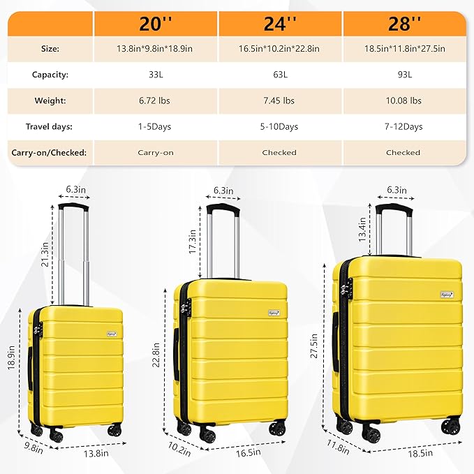 Explorer Luggage Set, Lightweight Hardside Suitcase, Expandable Carry-On Luggage with Travel Backpack & Cosmetic Makeup Bag, 5-Piece Set (20in/24in/28in), Yellow