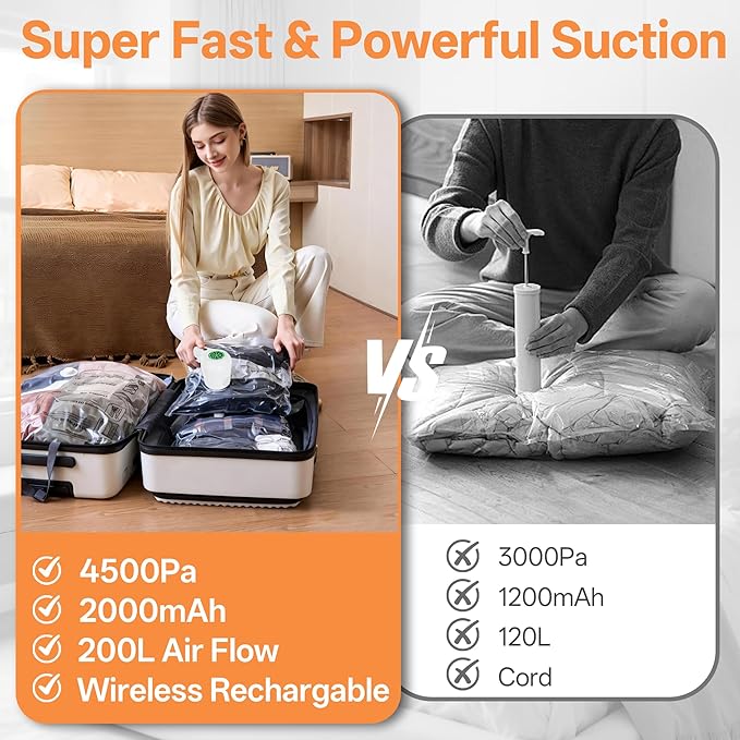 Vacuum Storage Bag with Rechargeable Cordless Pump, 18 Pack Vacuum Seal Space Saver Bags for Clothing Clothes Travel Home