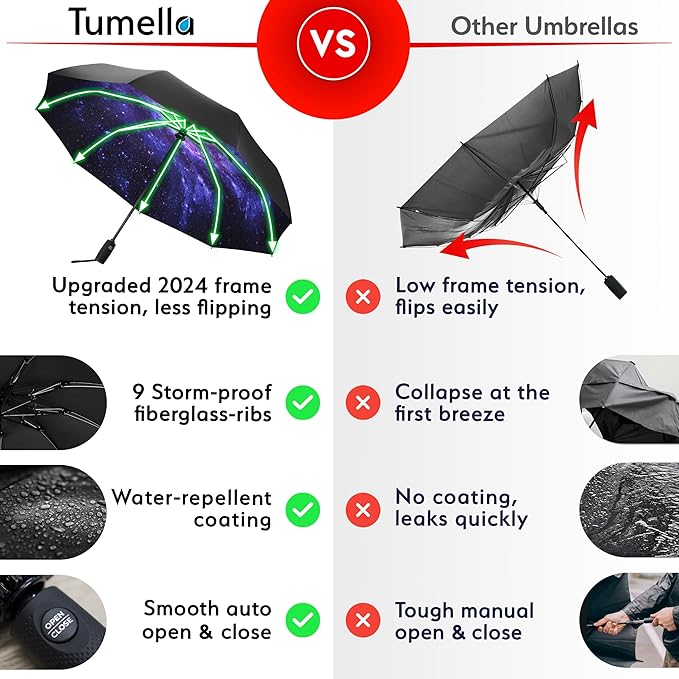 TUMELLA Inverted Windproof Umbrella, Large, Strong, Light, Portable, Automatic Reverse Folding Rain Umbrella, Durable Premium Grip, Fits Car & Backpack