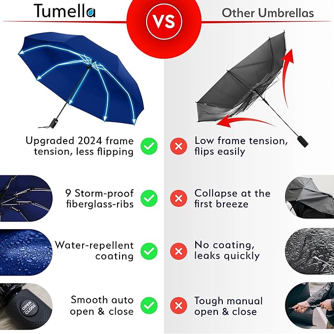 TUMELLA Inverted Windproof Umbrella, Large, Strong, Light, Portable, Automatic Reverse Folding Rain Umbrella, Durable Premium Grip, Fits Car & Backpack