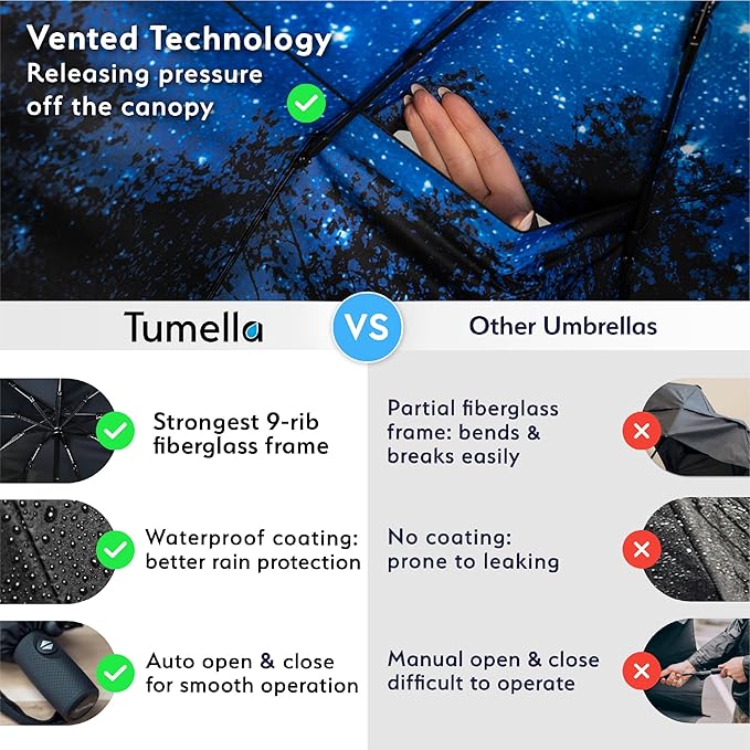 TUMELLA Strongest Windproof Travel Umbrella (Compact, Superior & Beautiful), Small, Wind-Tested, Light & Portable, Automatic Folding Rain Umbrella, Durable Premium Grip, Fits Car and Backpack