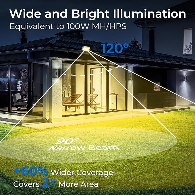 CINOTON 20W 2800LM LED Flood Lights Outdoor, 3000K, UL Listed, 2 Pack | IP65 Waterproof Exterior Security Wall Lighting with 180°Knuckle, 120V Outside Aluminum Fixture for Yard Patio Garage Doorway
