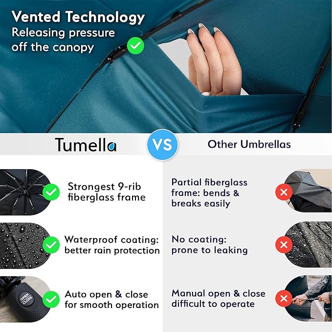 TUMELLA Strongest Windproof Travel Umbrella (Compact, Superior & Beautiful), Small, Wind-Tested, Light & Portable, Automatic Folding Rain Umbrella, Durable Premium Grip, Fits Car and Backpack