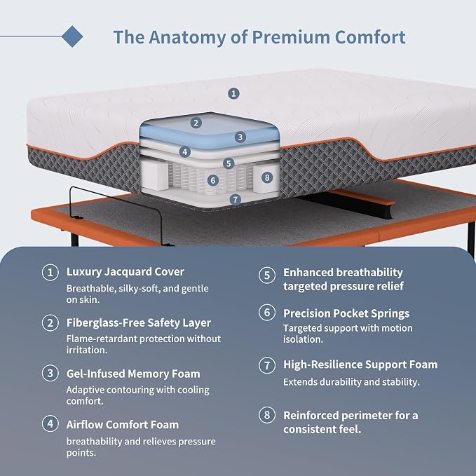 ESHINE Queen Adjustable Bed Frame 14" Hybrid Matt with Dual USB | Bed Base, Lumbar Support, Head-Pillow-Tillt, Wireless Remote, Zero Gravity, Smart App, Under Bed Light, 6000 Series