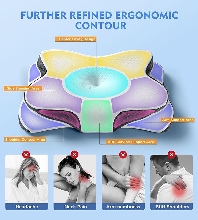 Osteo Sustained Cervical Health Neck Pillow, Contour Zoned Design Ergonomic Pillow for Pain Relief, No-Temperature Affected Memory Foam Pillows, Cooling Pillow Support Side, Back, Stomach Sleeper
