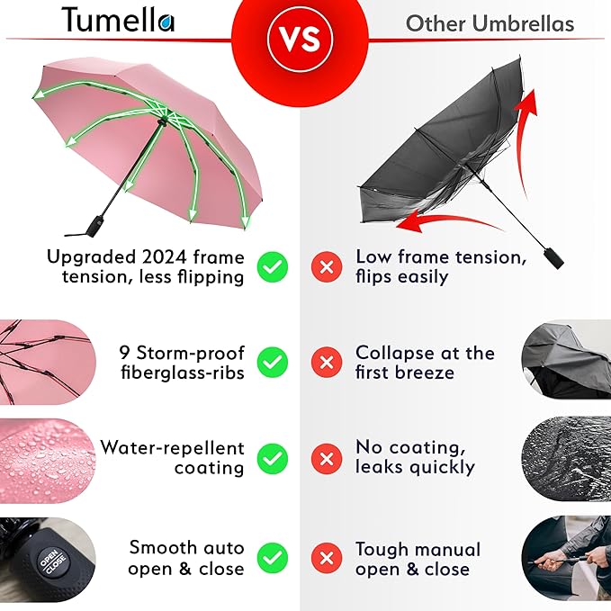 TUMELLA Inverted Windproof Umbrella, Large, Strong, Light, Portable, Automatic Reverse Folding Rain Umbrella, Durable Premium Grip, Fits Car & Backpack