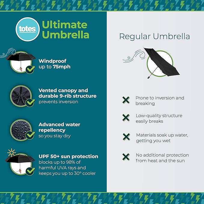 Totes Auto Open/Close Windproof Ultimate Compact Umbrella with UV and Water Repellent Protection