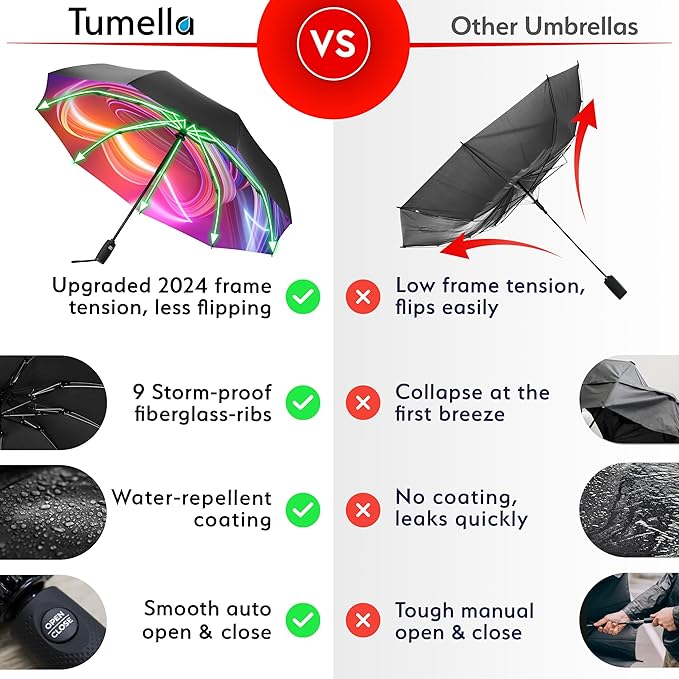TUMELLA Inverted Windproof Umbrella, Large, Strong, Light, Portable, Automatic Reverse Folding Rain Umbrella, Durable Premium Grip, Fits Car & Backpack