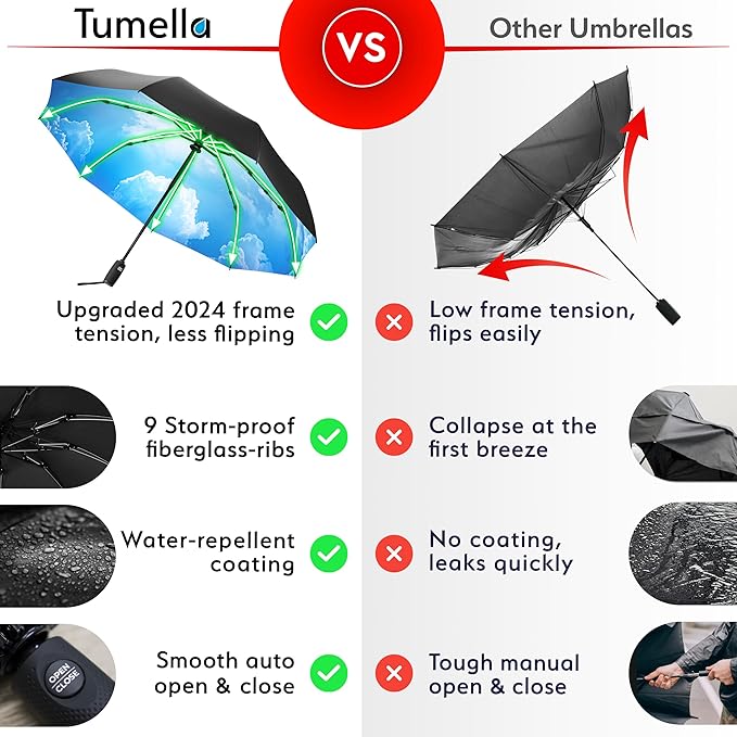 TUMELLA Inverted Windproof Umbrella, Large, Strong, Light, Portable, Automatic Reverse Folding Rain Umbrella, Durable Premium Grip, Fits Car & Backpack
