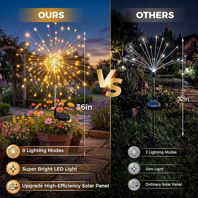 btfarm 10 Pack Solar Garden Lights Outdoor, 8 Modes Firework Lights Outside | 120LED, Waterproof Fairy Twinkle Light Solar Powered for Yard Christmas Pathway Lawn Pool Patio Decorative, Warm White