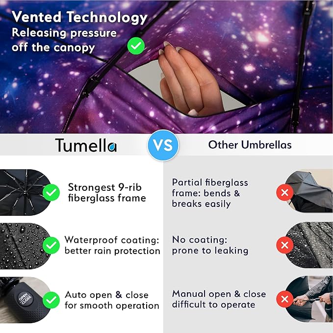 TUMELLA Strongest Windproof Travel Umbrella (Compact, Superior & Beautiful), Small, Wind-Tested, Light & Portable, Automatic Folding Rain Umbrella, Durable Premium Grip, Fits Car and Backpack