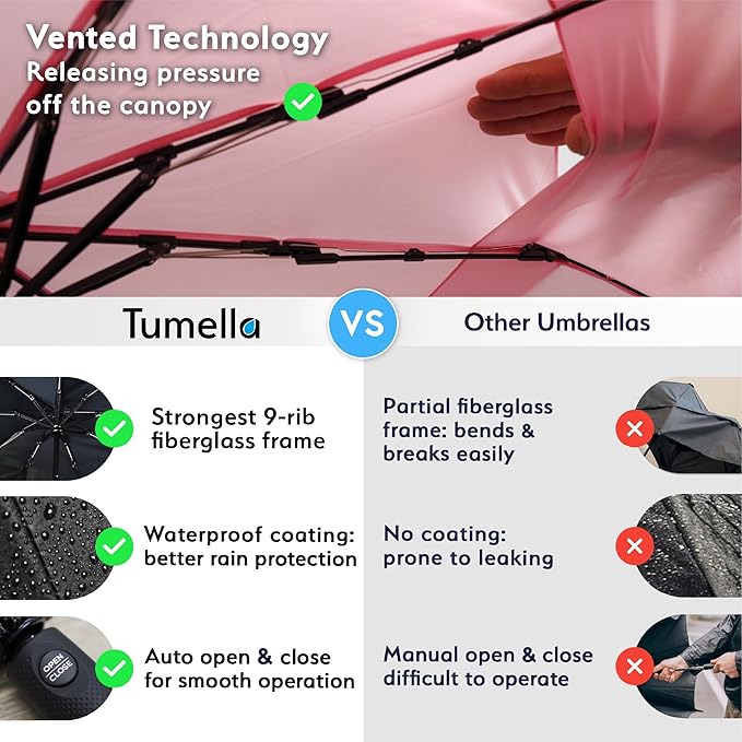 TUMELLA Strongest Windproof Travel Umbrella (Compact, Superior & Beautiful), Small, Wind-Tested, Light & Portable, Automatic Folding Rain Umbrella, Durable Premium Grip, Fits Car and Backpack