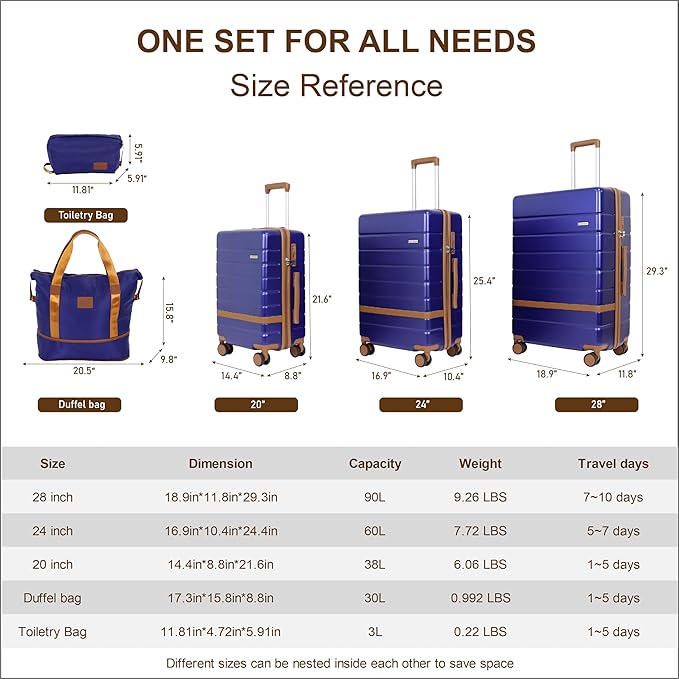 5 Piece Luggage Set 20" 24" 28" Hardshell Suitcases Lightweight PC+ABS Spinner Wheel Luggage with TSA Lock YKK Zipper for Family Vacation Business Air Travel Carry on Checked Baggage (Navy)