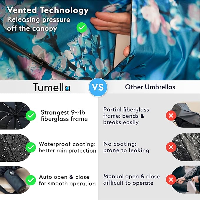 TUMELLA Strongest Windproof Travel Umbrella (Compact, Superior & Beautiful), Small, Wind-Tested, Light & Portable, Automatic Folding Rain Umbrella, Durable Premium Grip, Fits Car and Backpack