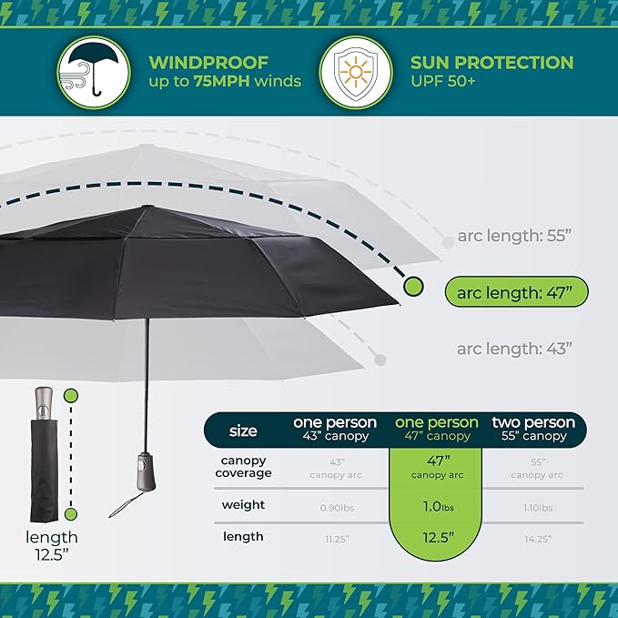 Totes Auto Open/Close Windproof Ultimate Compact Umbrella with UV and Water Repellent Protection