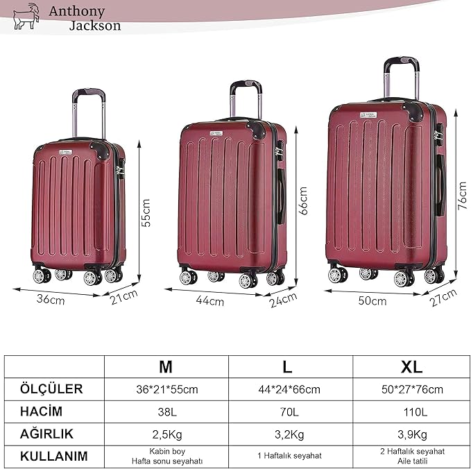 3 Piece ABS Luggage Set – Lightweight Suitcases with Spinner Wheels – 3 Different Sizes – TSA Lock – Hard Shell Travel Luggage for Men & Women