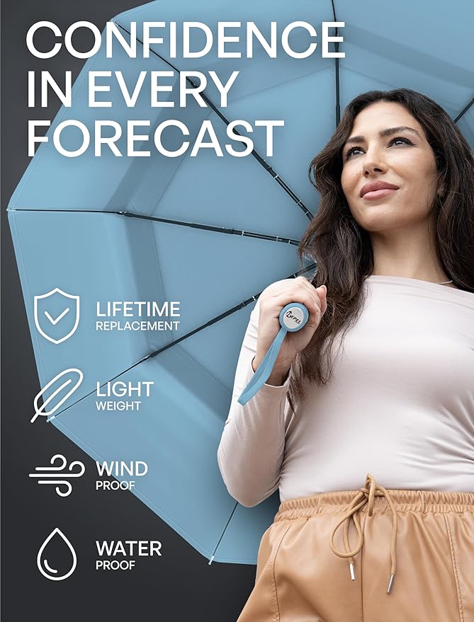 REPEL Windproof Travel Umbrella - Compact & Withstands Winds up to 85MPH , Strongest Premium Auto Folding Umbrella for Rain and Sun - Durable, Light & Portable for Women & Men , Fits Backpack & Cars