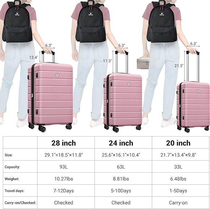 Classic Luggage Sets 5 Piece, Carry-On Luggage with Spinner Wheels, Lightweight Hardside Suitcase Set with TSA Lock,Travel Backpack & Makeup Bag, 20/24/28 inch, Pink