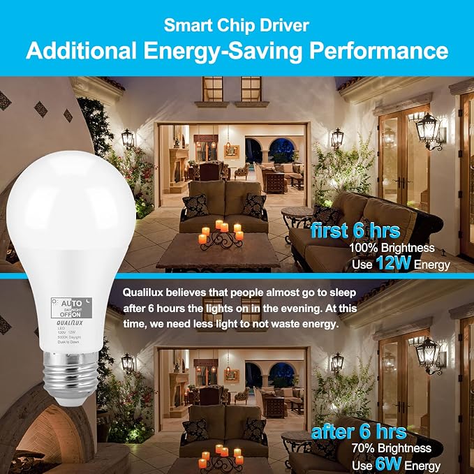 Qualilux Dusk to Dawn Light Bulbs, Auto On/Off Light Sensing LED Bulbs Outdoor, Daylight, A19 2-Pack, 12W 1000LM 75W Equivalent, HQ-H023