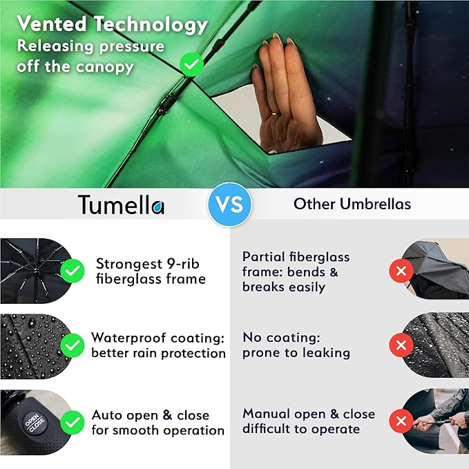 TUMELLA Strongest Windproof Travel Umbrella (Compact, Superior & Beautiful), Small, Wind-Tested, Light & Portable, Automatic Folding Rain Umbrella, Durable Premium Grip, Fits Car and Backpack