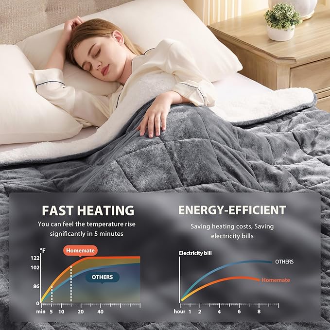 L'AGRATY Heated Weighted Blanket for Adults - 62"x84" 20lbs Electric Throw Fast Heating Heavy Blanket 1/2/4/6/8 Hour Auto Off 10 Heat Levels Over-Heat Protection Soft Flannel Sherpa