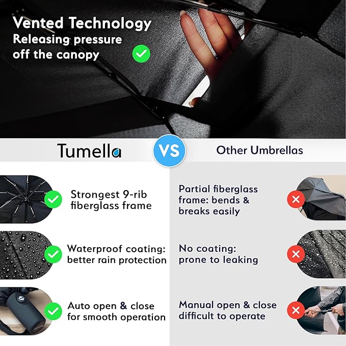 TUMELLA Strongest Windproof Travel Umbrella (Compact, Superior & Beautiful), Small, Wind-Tested, Light & Portable, Automatic Folding Rain Umbrella, Durable Premium Grip, Fits Car and Backpack