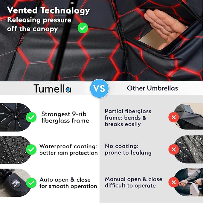 TUMELLA Strongest Windproof Travel Umbrella (Compact, Superior & Beautiful), Small, Wind-Tested, Light & Portable, Automatic Folding Rain Umbrella, Durable Premium Grip, Fits Car and Backpack