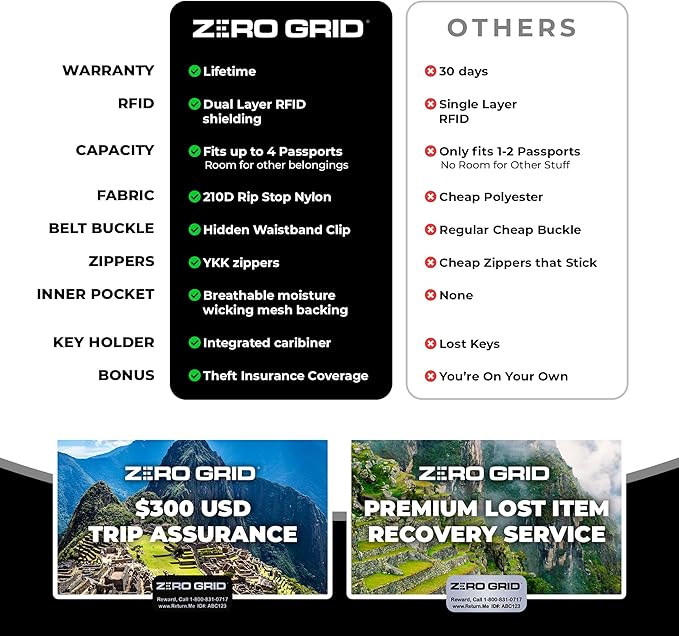 Zero Grid Lightweight Travel Blanket – Premium Compact Wearable Airplane Blanket with Neck Snaps, Cozy Foot Pockets, Zipper Pouch, converts to Soft Pillow for Ultimate Comfort - Scarlet