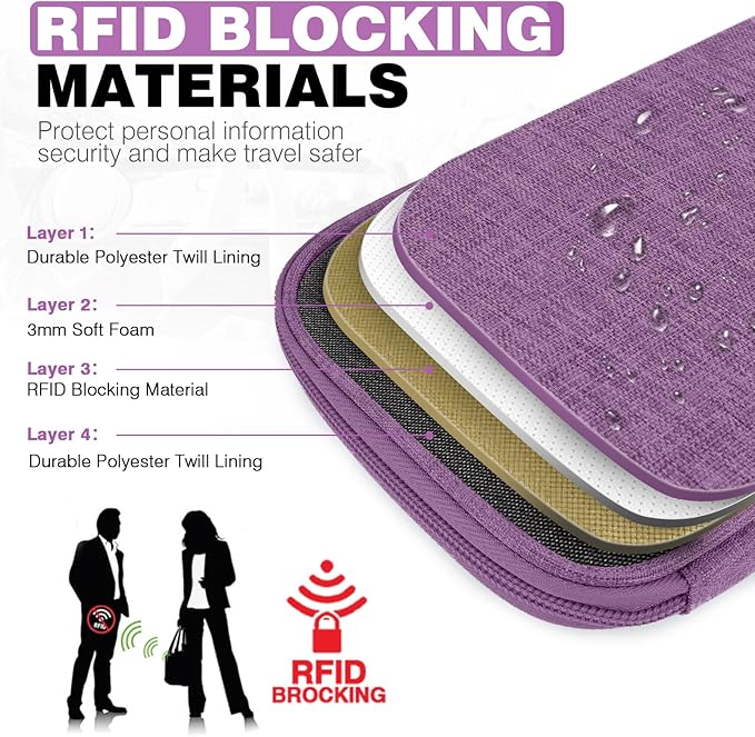 Single Passport Holder for Travel, RFID Travel Document Organizer for Women Waterproof Passport Wallet Men Portable Case for Cards, Boarding Pass, ID, Money, Tickets with Zipper