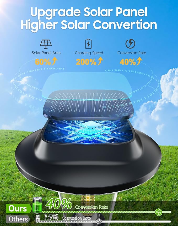 2026 New Solar Pathway Lights, 12 Pack Solar Lights Outdoor, Waterproof IP65, Upgraded Bright LED, Auto On/Off, Modern Garden Lights, Solar Powered Light for Yard, Lawn, Walkway, Driveway, Patio Decor