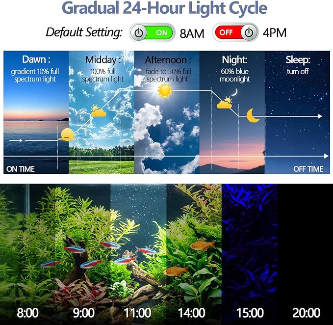 hygger IP68 Waterproof LED Aquarium Light 24/7 Cycle Full Spectrum Fish Tank Light with Timer Adjustable Brightness 12 Colors Aquarium Lamp for 25-30 in Freshwater Planted Tank